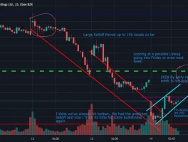 BABA Stock Dips: White House Memo vs. Investor Sentiment
