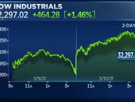 Dow Futures: Tech Sell-Off vs. Recovery