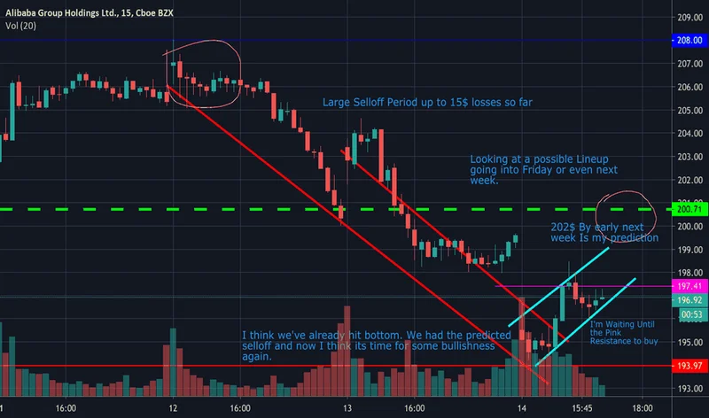 BABA Stock Dips: White House Memo vs. Investor Sentiment